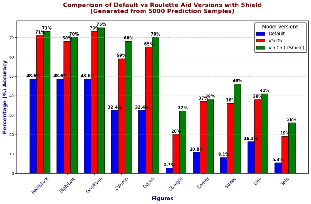 Roulette casino BenchMark V.5 Shield