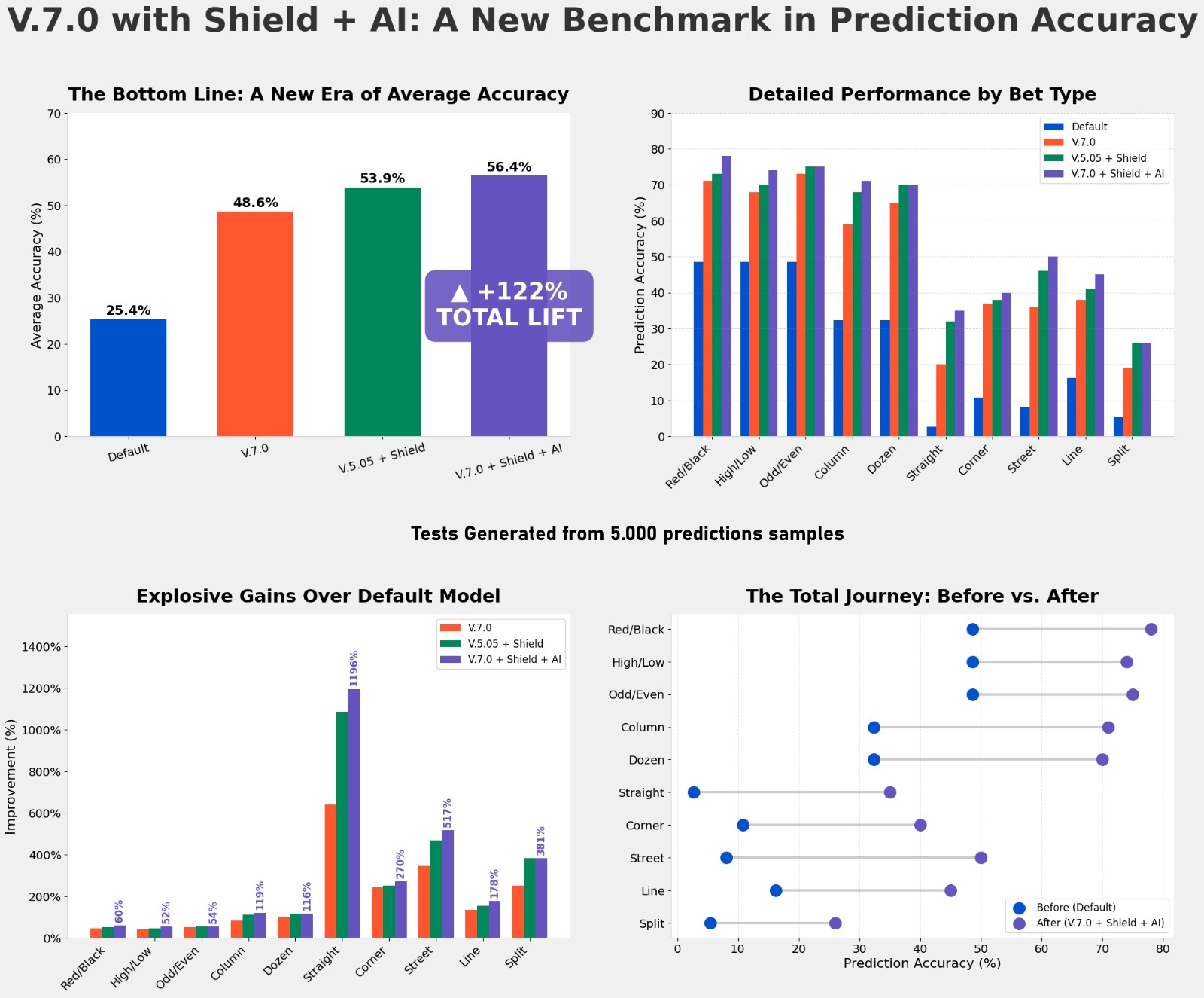 Software Performance Graph