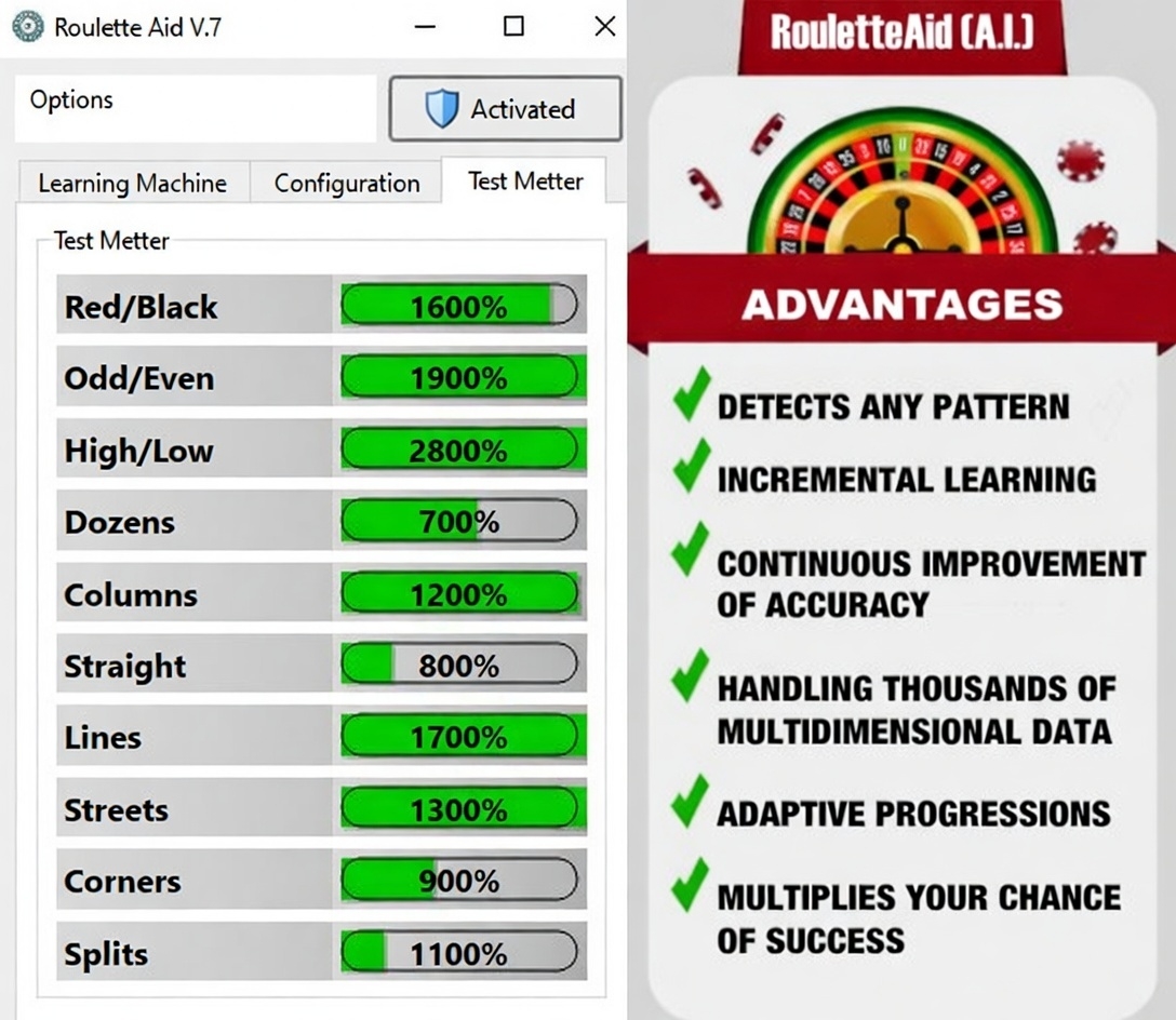 Test Meter Interface showing real-time accuracy tracking across all bet types